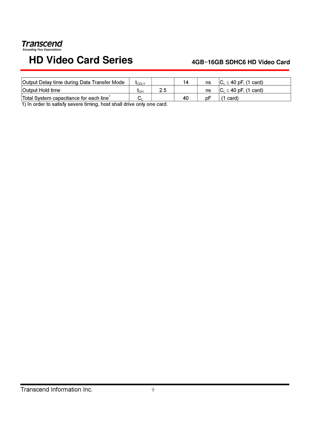 Transcend Information TS4GSDHC6V manual Output Hold time 