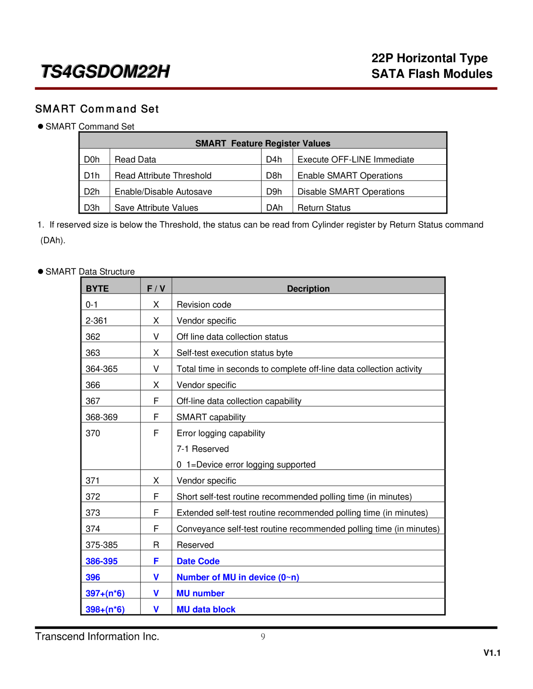 Transcend Information TS4GSDOM22H dimensions Smart Command Set, Smart Feature Register Values 