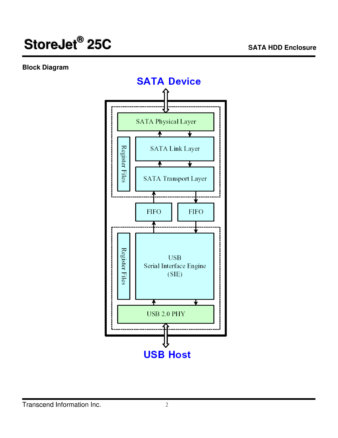 Transcend Information TS320GSJ25C, TS500GSJ25C, TS250GSJ25C dimensions Sata HDD Enclosure Block Diagram 