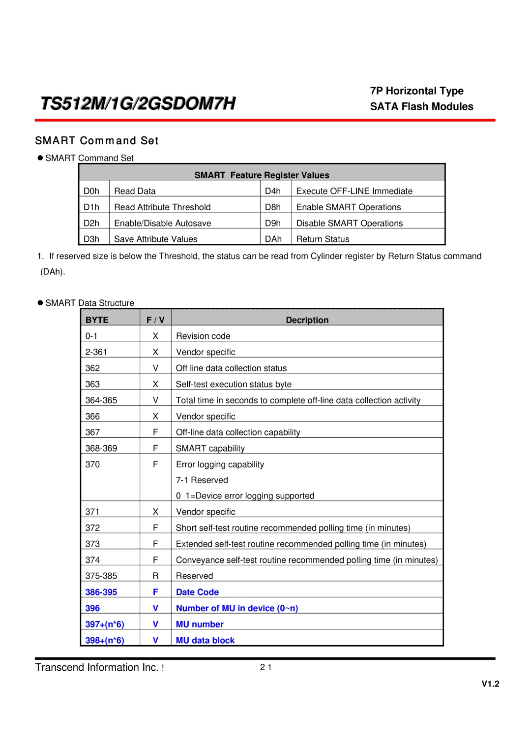 Transcend Information TS2GSDOM7H, TS512MSDOM7H, TS1GSDOM7H dimensions Smart Command Set, Smart Feature Register Values 