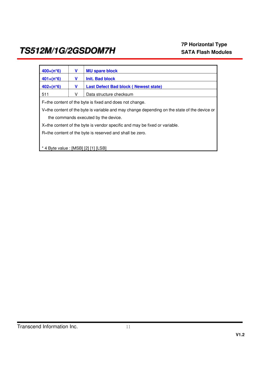 Transcend Information TS1GSDOM7H, TS512MSDOM7H, TS2GSDOM7H dimensions TS512M/1G/2GSDOM7H 