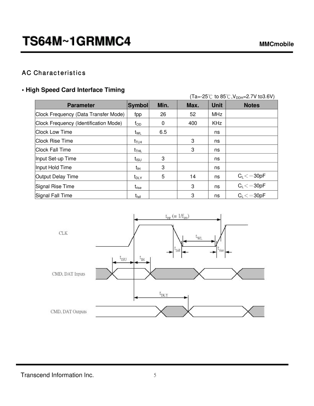 Transcend Information TS1GRMMC4 manual AC Characteristics High Speed Card Interface Timing, Parameter Symbol Min Max Unit 