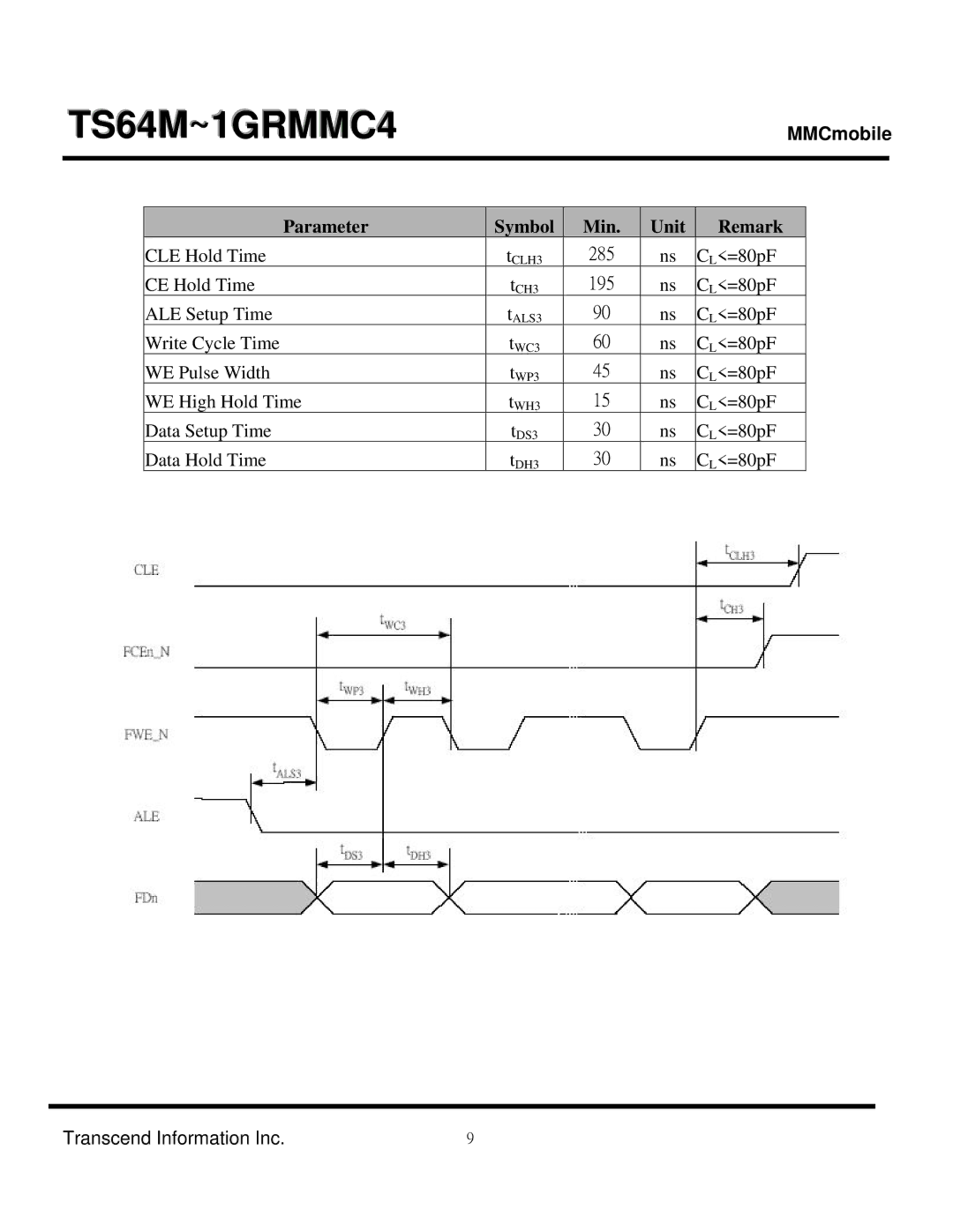 Transcend Information TS1GRMMC4, TS64MRMMC4 manual Parameter Symbol Min Unit Remark, 195 