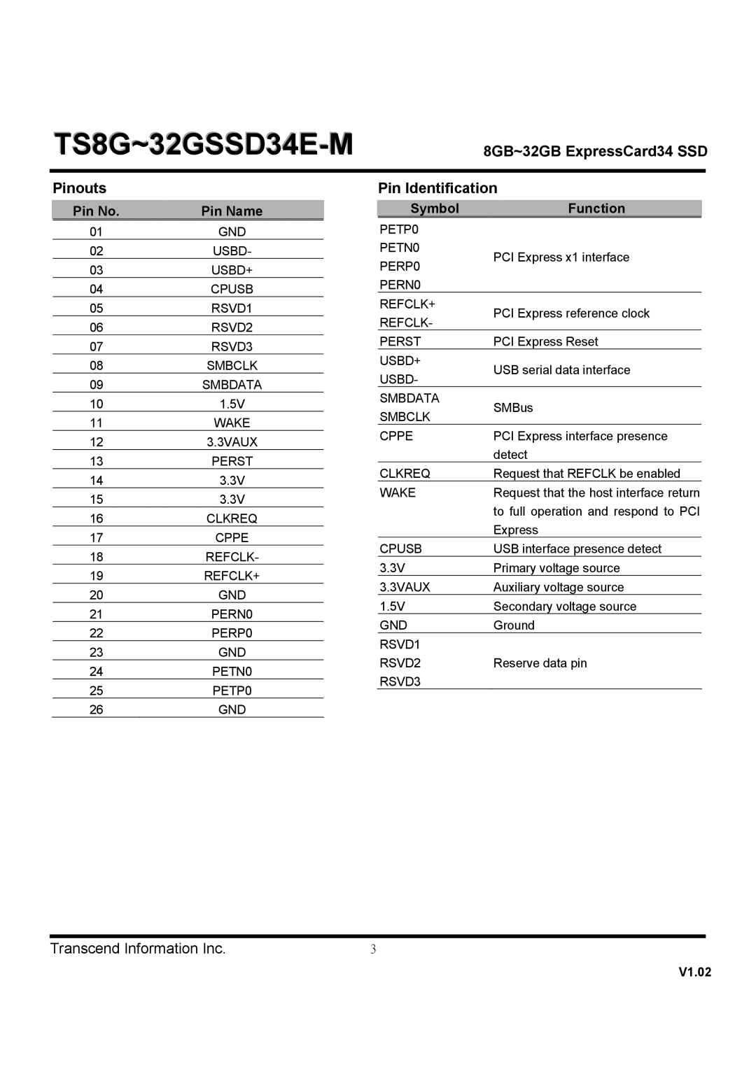 Transcend Information TS8~32GSSD34E-M dimensions Pinouts, Pin Identification, Pin No Pin Name, Symbol Function 