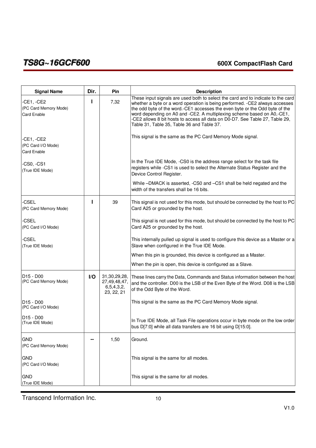 Transcend Information TS8GCF600, TS16GCF600 dimensions Csel, Gnd 