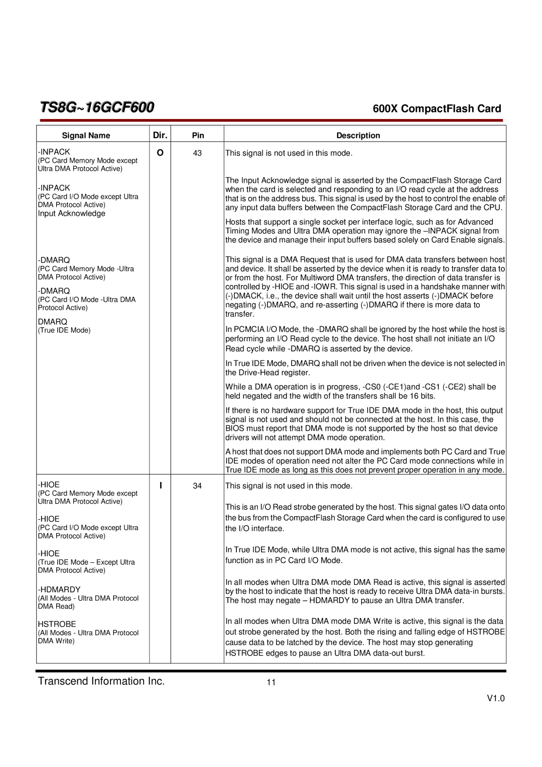 Transcend Information TS16GCF600, TS8GCF600 dimensions Hdmardy, Hstrobe 