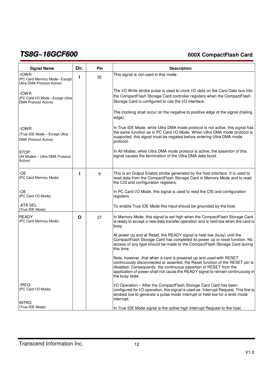 Transcend Information TS8GCF600, TS16GCF600 dimensions Dir, Signal Name, Pin Description 