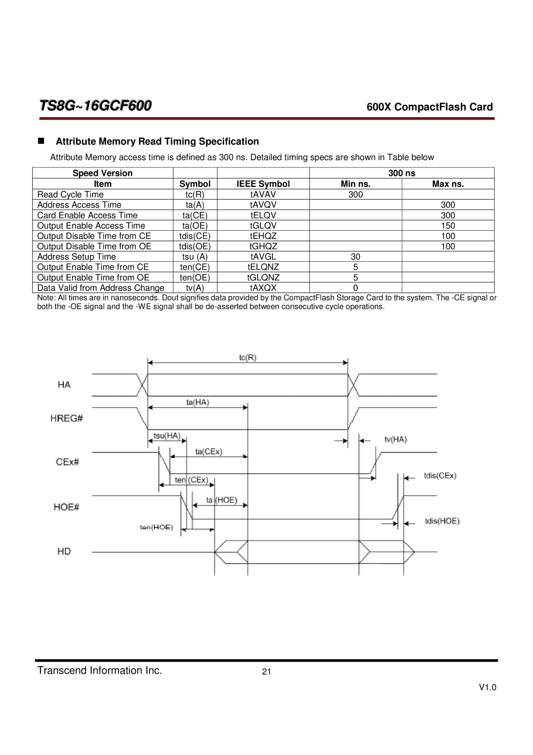 Transcend Information TS16GCF600, TS8GCF600 dimensions Attribute Memory Read Timing Specification 