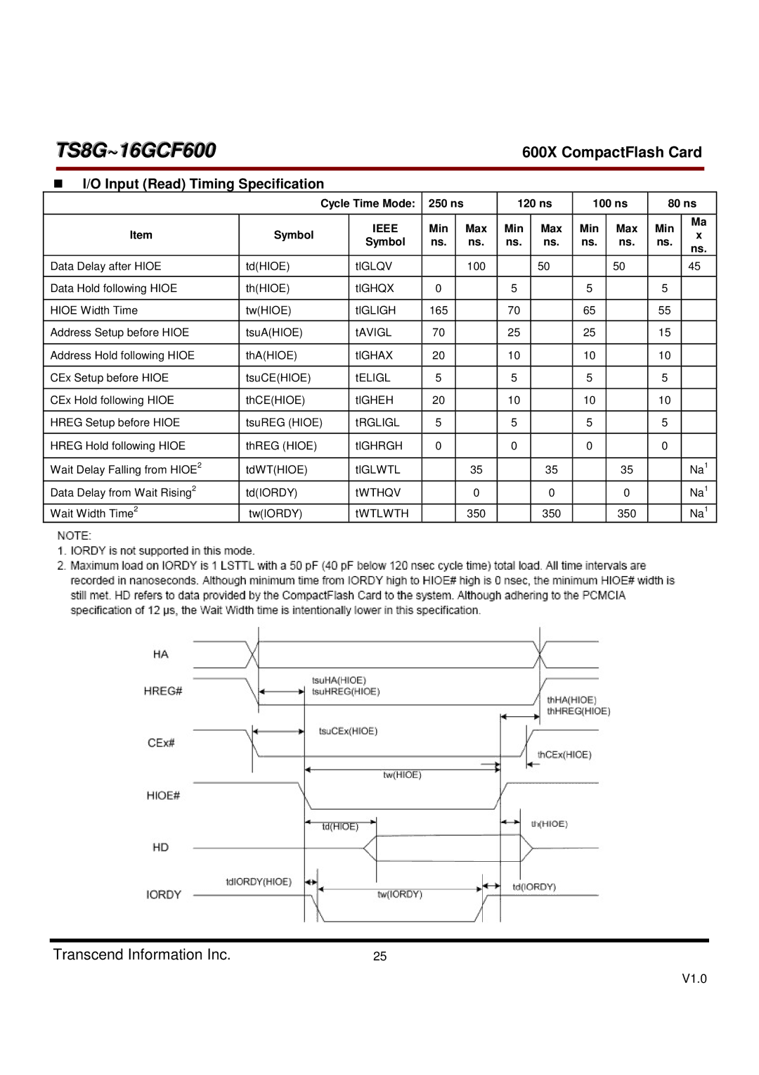 Transcend Information TS16GCF600, TS8GCF600 dimensions Input Read Timing Specification, Data Delay after Hioe TdHIOE TlGLQV 