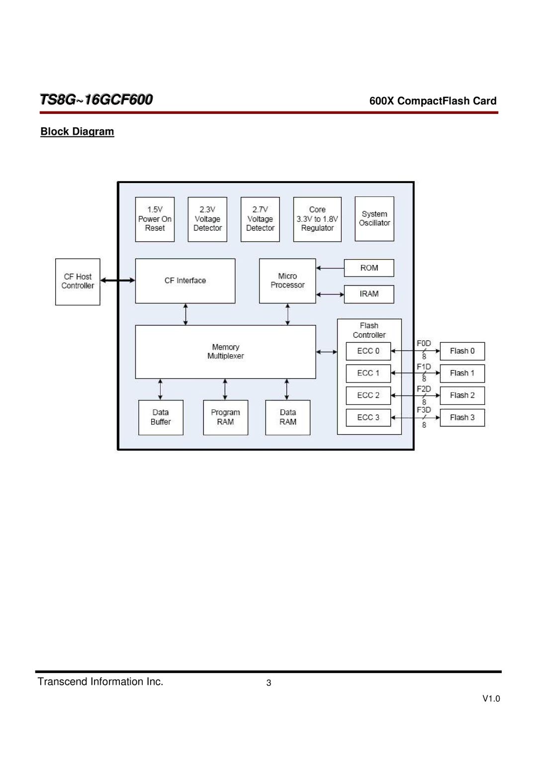 Transcend Information TS16GCF600, TS8GCF600 dimensions Block Diagram 