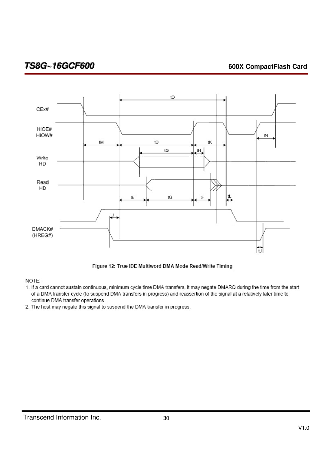 Transcend Information TS8GCF600, TS16GCF600 dimensions TS8G~16GCF600 