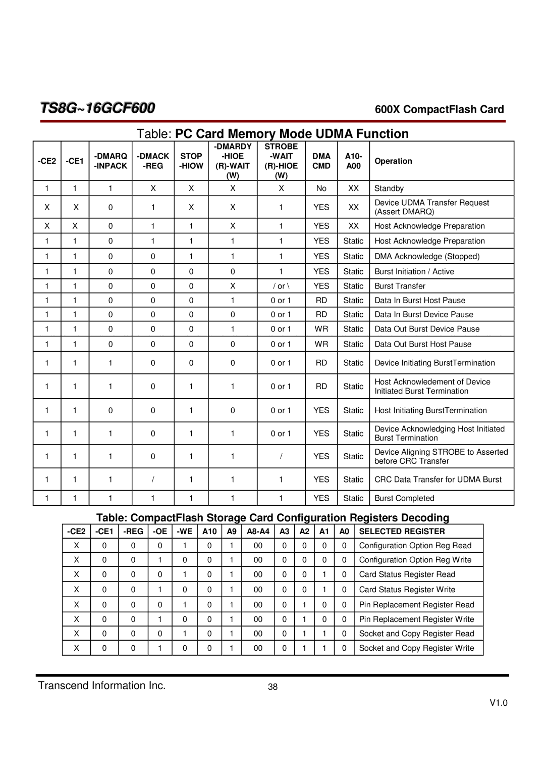 Transcend Information TS8GCF600 Dmardy Strobe, Dmarq Dmack Stop Hioe, Inpack REG Hiow Wait Hioe CMD, Selected Register 