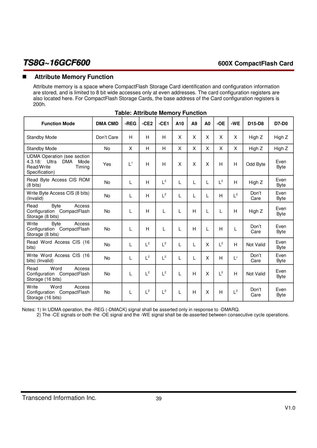 Transcend Information TS16GCF600, TS8GCF600 dimensions Table Attribute Memory Function, Dma Cmd Reg 