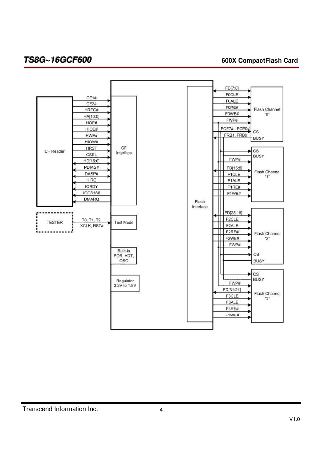 Transcend Information TS8GCF600, TS16GCF600 dimensions TS8G~16GCF600 