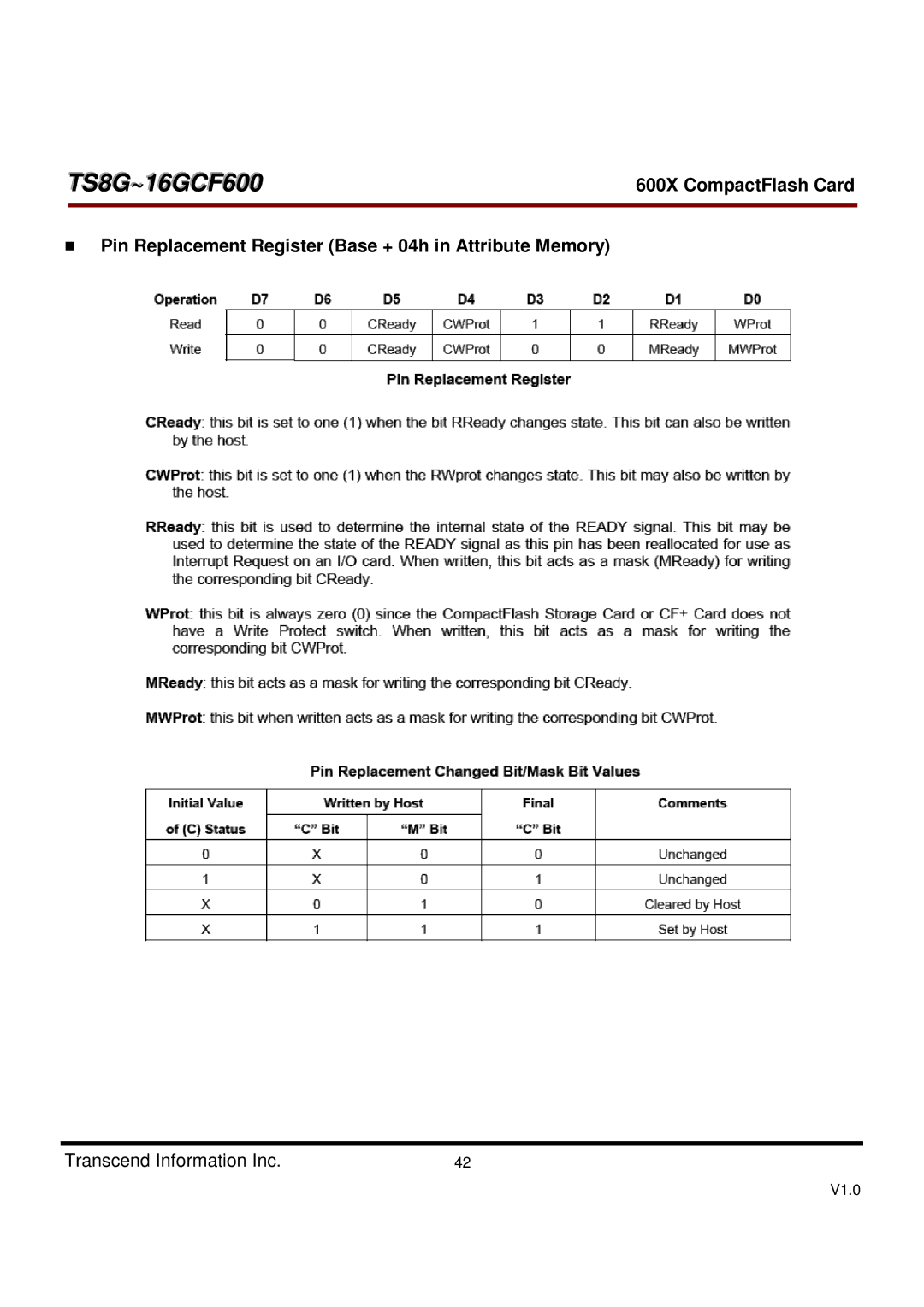 Transcend Information TS8GCF600, TS16GCF600 dimensions Pin Replacement Register Base + 04h in Attribute Memory 