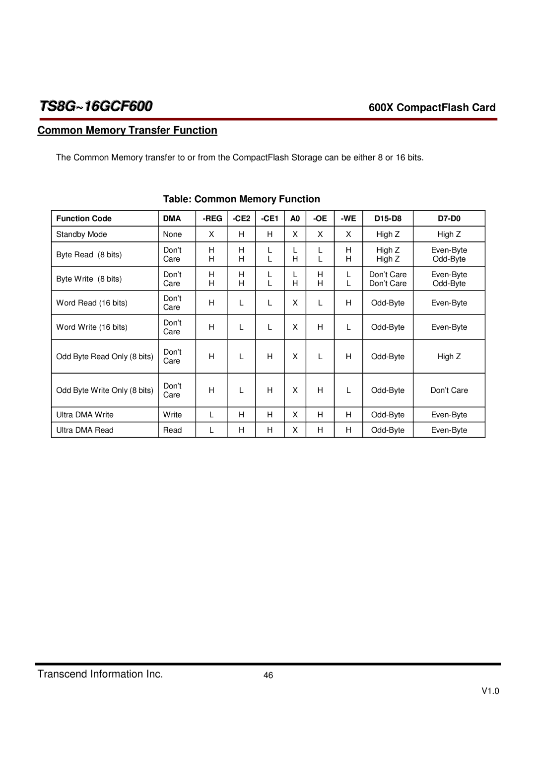 Transcend Information TS8GCF600 Common Memory Transfer Function, Table Common Memory Function, Dma Reg, CE2 CE1 D15-D8 