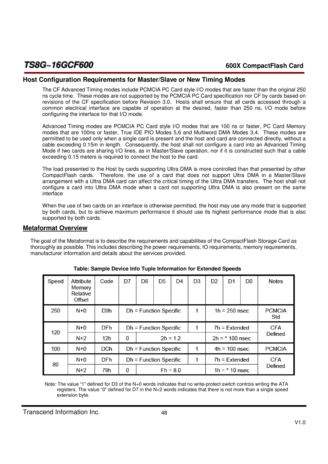 Transcend Information TS8GCF600, TS16GCF600 dimensions Metaformat Overview 