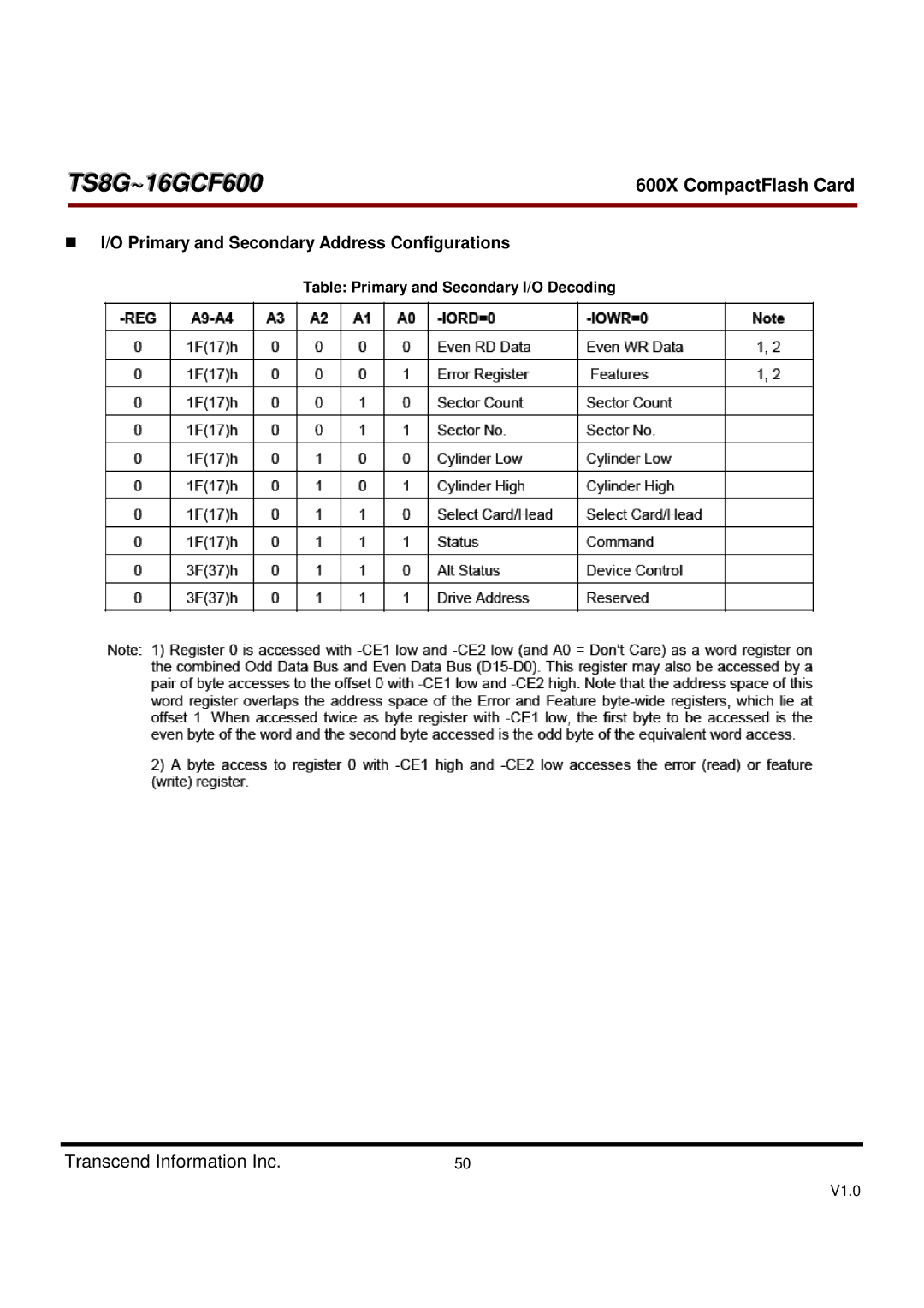 Transcend Information TS8GCF600 Primary and Secondary Address Configurations, Table Primary and Secondary I/O Decoding 