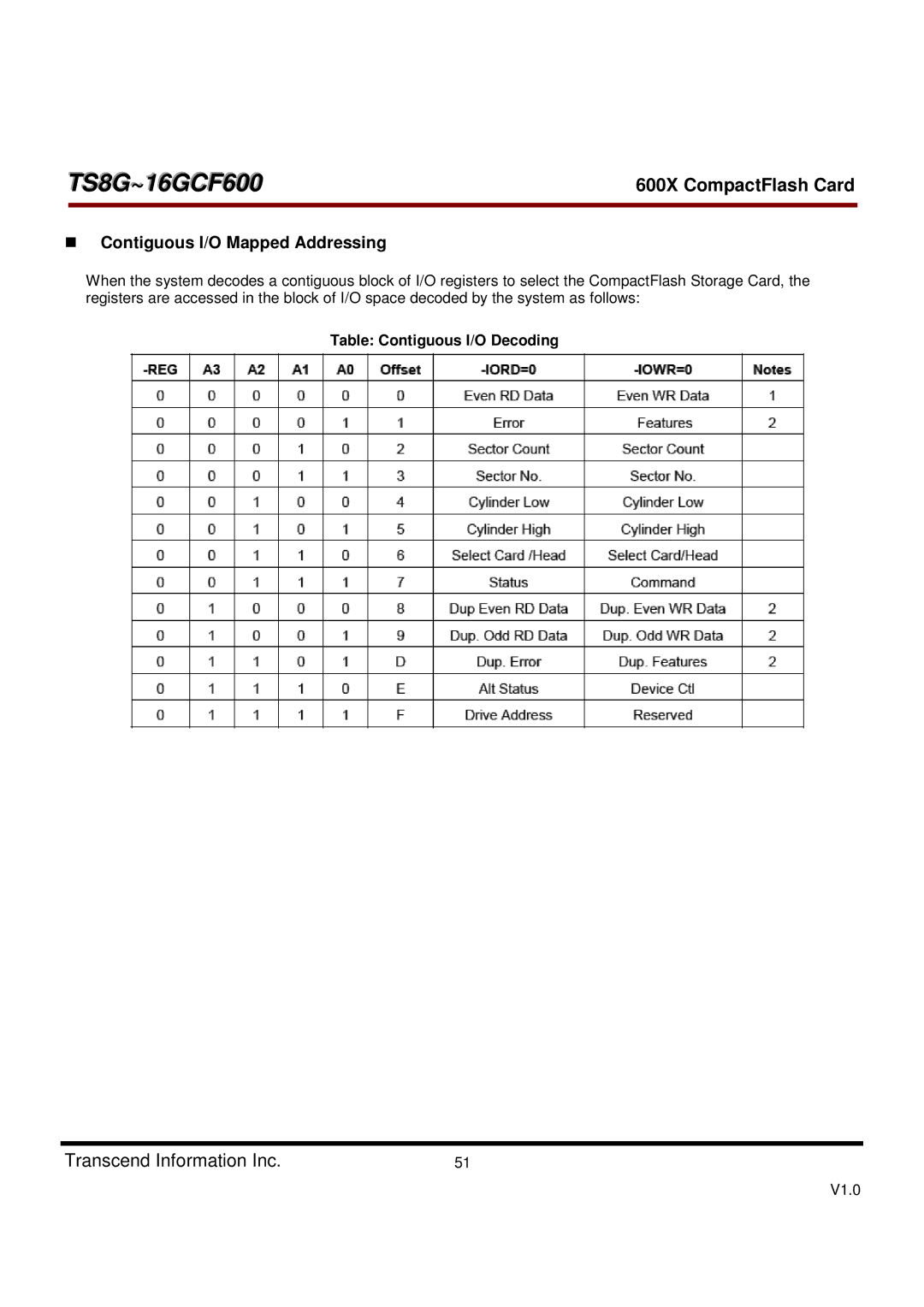 Transcend Information TS16GCF600, TS8GCF600 dimensions Contiguous I/O Mapped Addressing, Table Contiguous I/O Decoding 