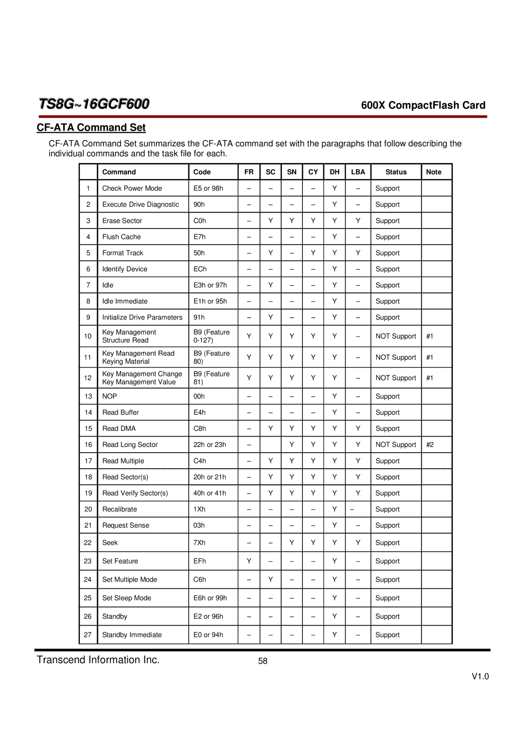 Transcend Information TS8GCF600, TS16GCF600 dimensions CF-ATA Command Set, Command Code 