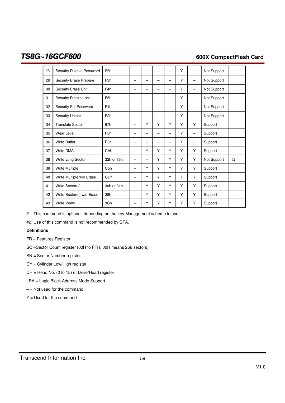 Transcend Information TS16GCF600, TS8GCF600 dimensions Definitions 