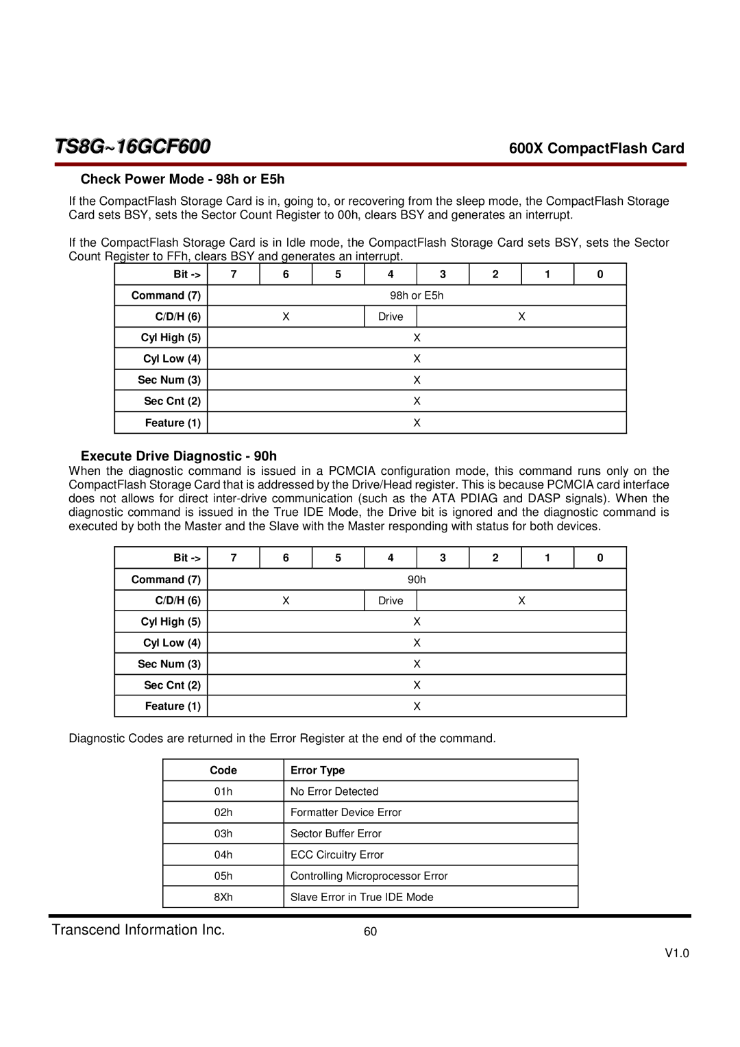 Transcend Information TS8GCF600 Check Power Mode 98h or E5h, Execute Drive Diagnostic 90h, Bit Command, Code Error Type 