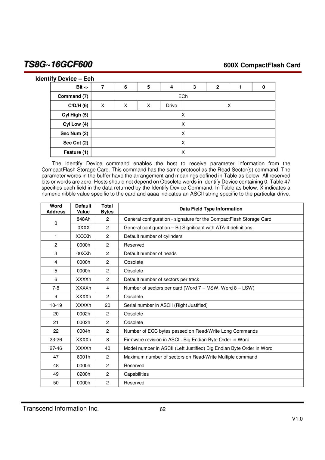 Transcend Information TS8GCF600 dimensions Identify Device Ech, Drive Cyl High Cyl Low Sec Num Sec Cnt Feature, Bytes, 0XXX 