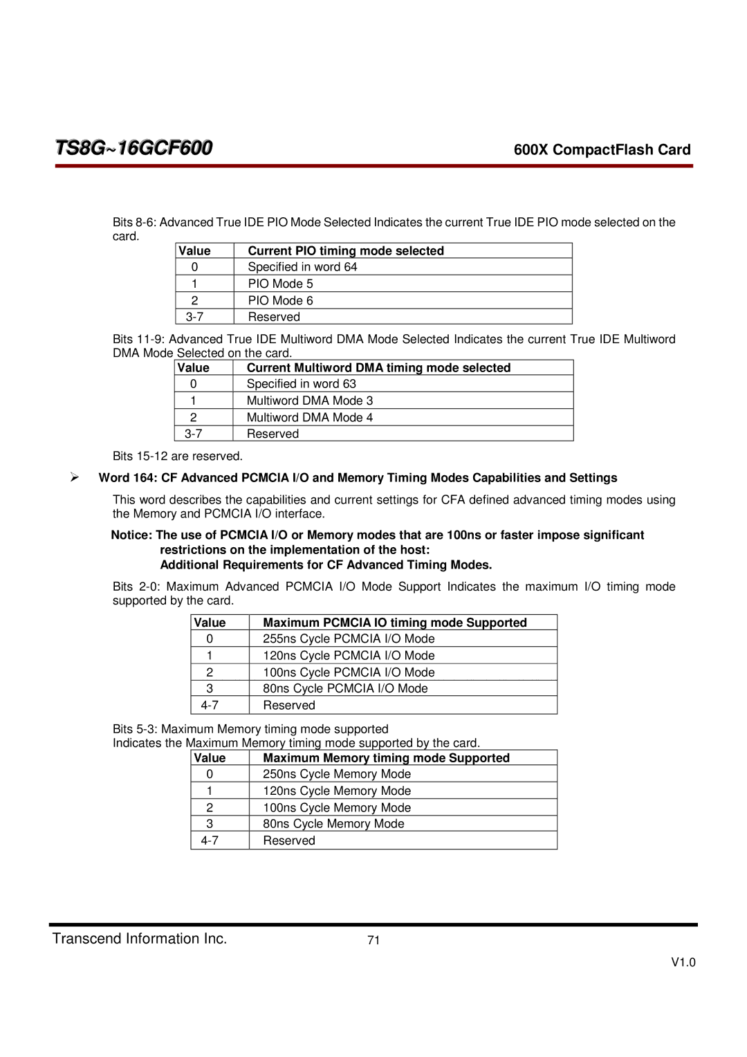 Transcend Information TS16GCF600 Value Current PIO timing mode selected, Value Maximum Pcmcia IO timing mode Supported 