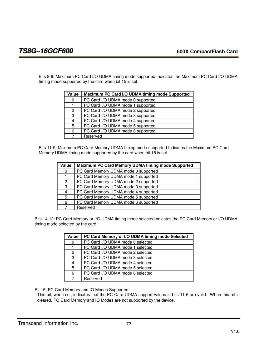 Transcend Information TS8GCF600, TS16GCF600 dimensions Value Maximum PC Card I/O Udma timing mode Supported 