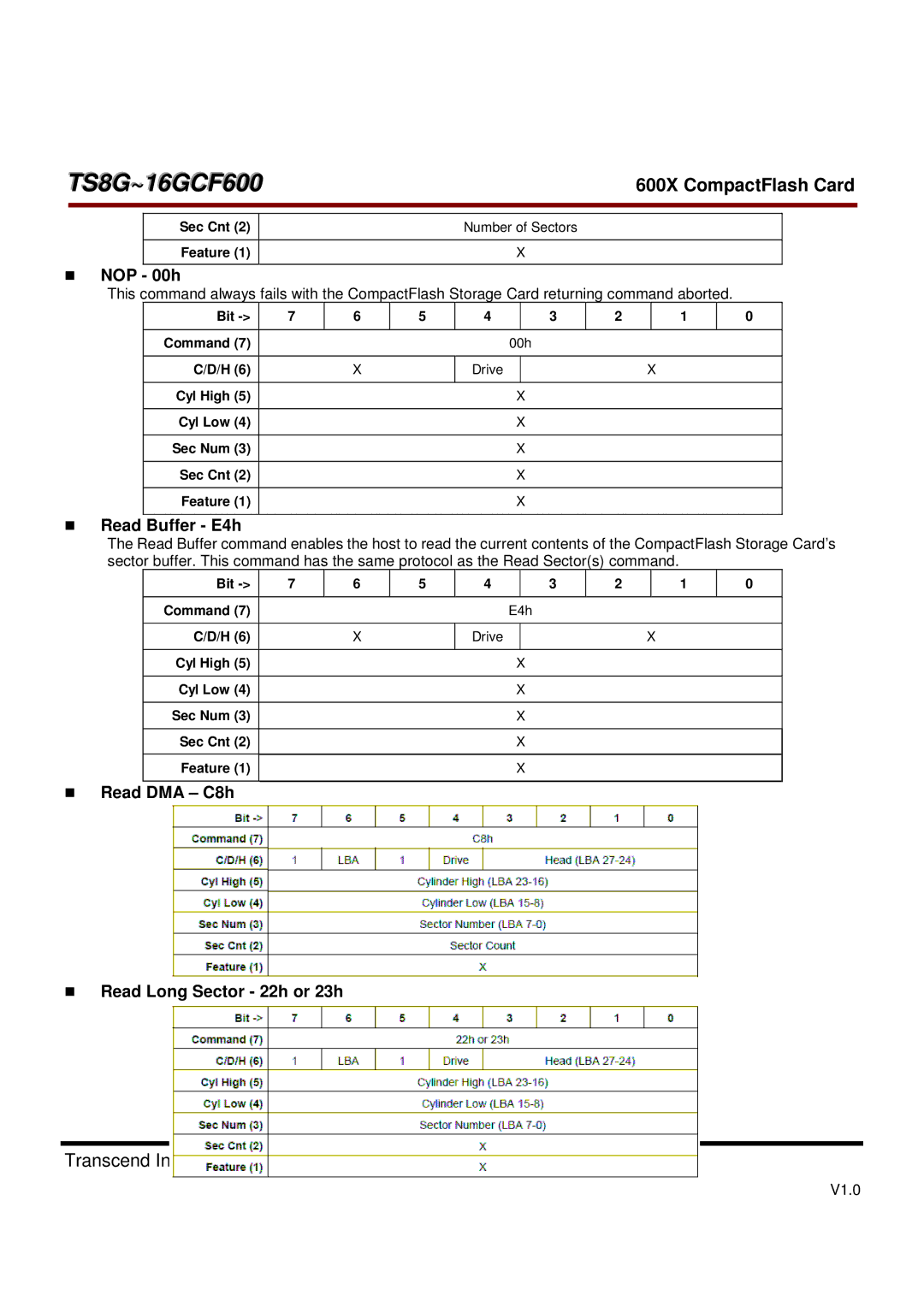 Transcend Information TS8GCF600, TS16GCF600 dimensions NOP 00h, Read Buffer E4h, Read DMA C8h Read Long Sector 22h or 23h 