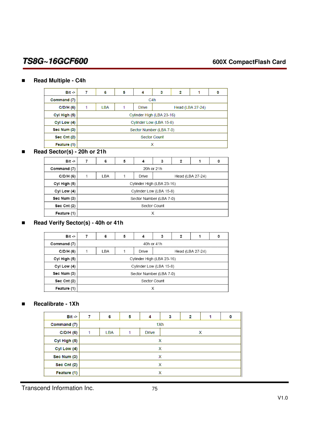 Transcend Information TS16GCF600, TS8GCF600 dimensions TS8G~16GCF600 