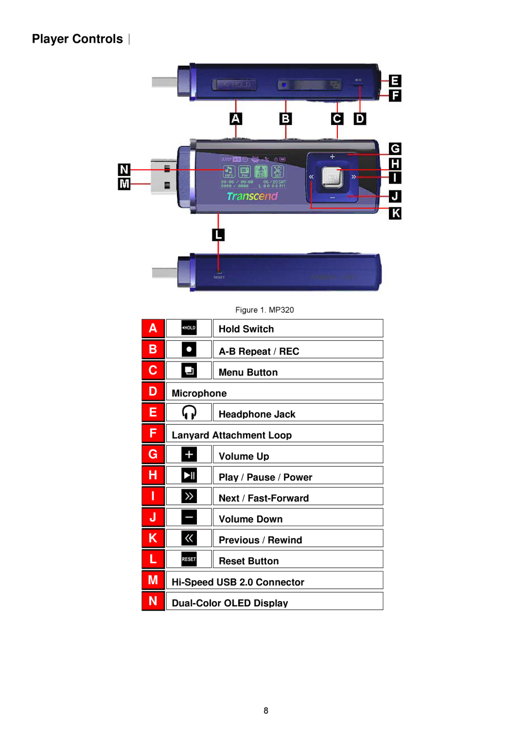 Transcend Information TS8GMP320, TS2GMP320, TS4GMP320 user manual Player Controls︱ 