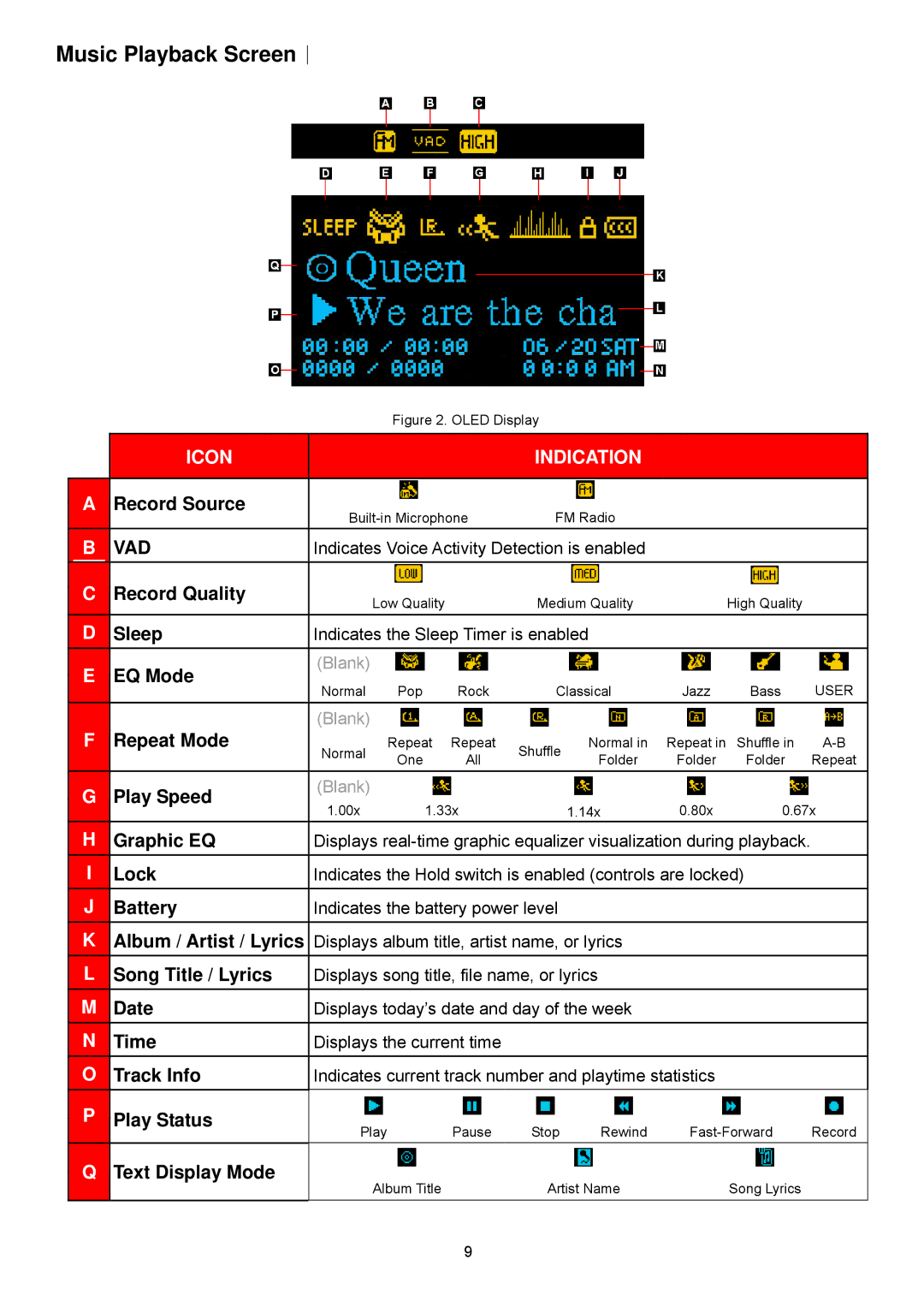 Transcend Information TS2GMP320, TS8GMP320, TS4GMP320 user manual Music Playback Screen︱ 