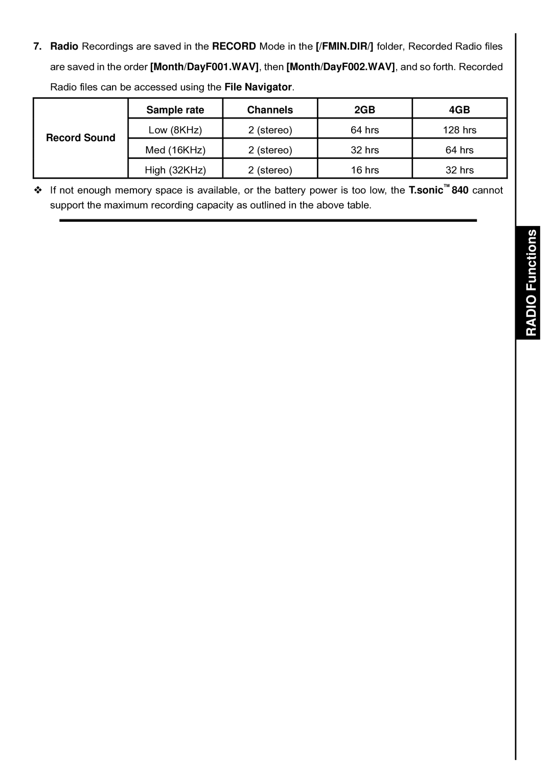 Transcend Information T.sonic 840 user manual 2GB 4GB 