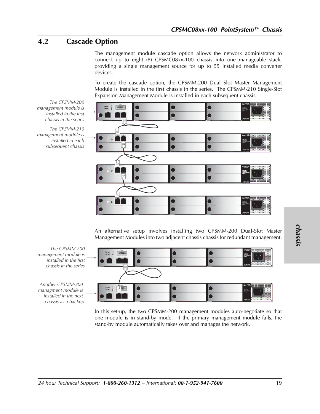 Transition Networks CPSMC0810-100, CPSMC0800-100 manual Cascade Option 