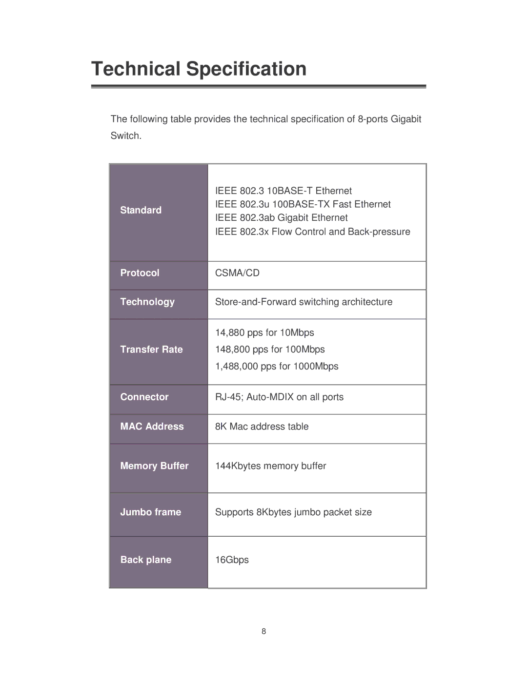 Transition Networks MIL-S8TA manual Technical Specification 