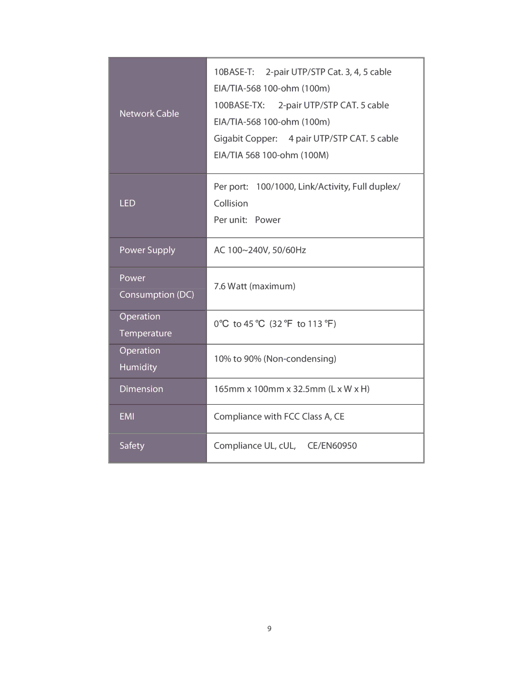 Transition Networks MIL-S8TA manual Network Cable, Power Supply, Consumption DC, Operation Temperature, Humidity, Dimension 