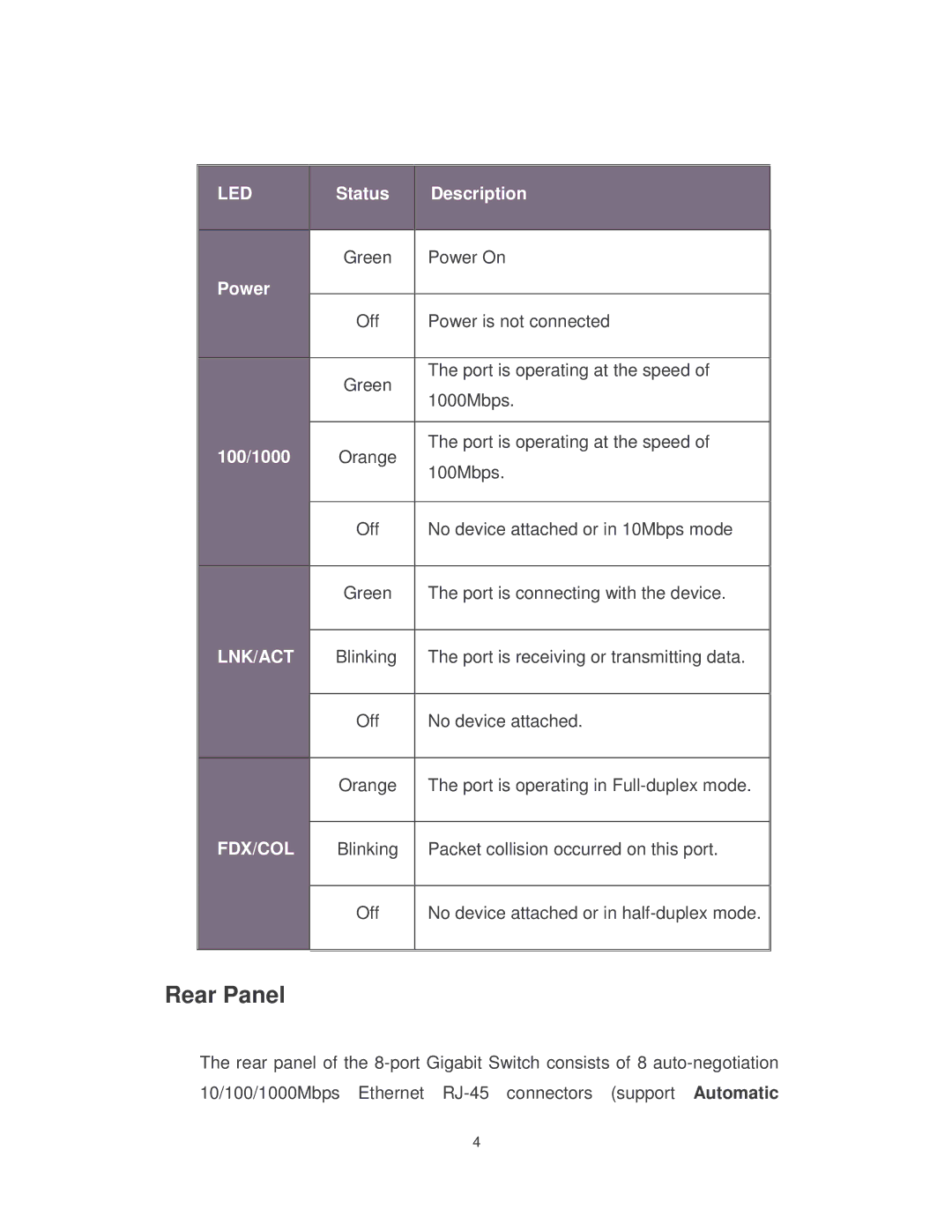 Transition Networks MIL-S8TA manual Rear Panel, Status Description, Power, 100/1000 