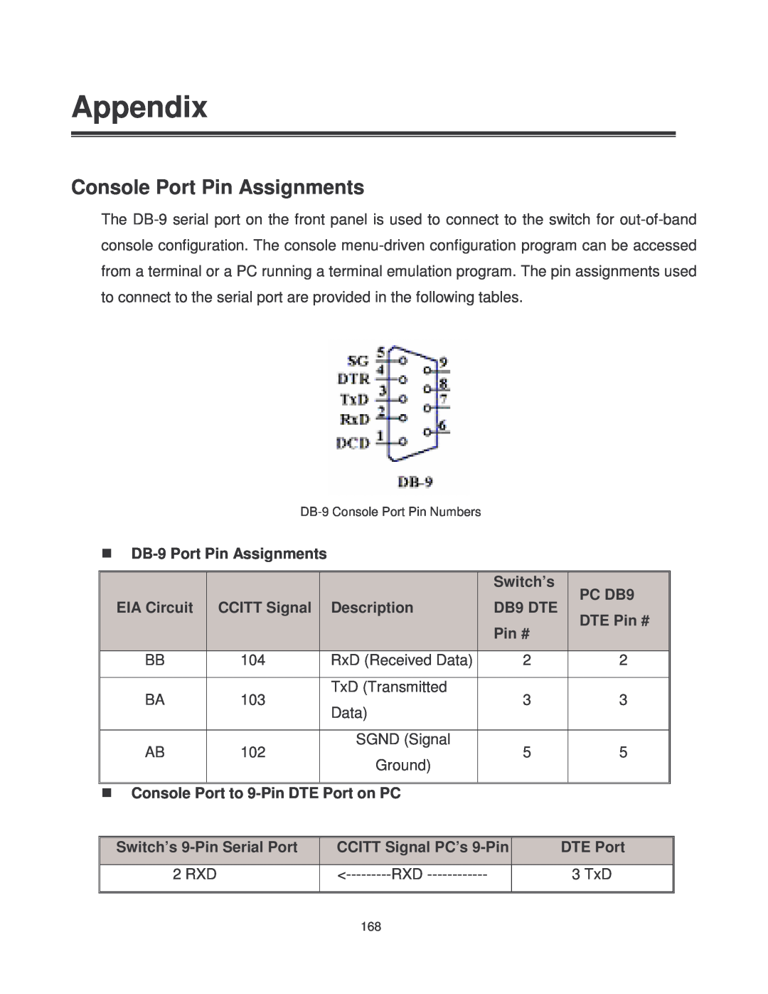 Transition Networks MIL-SM2401MAF manual Appendix, Console Port Pin Assignments 