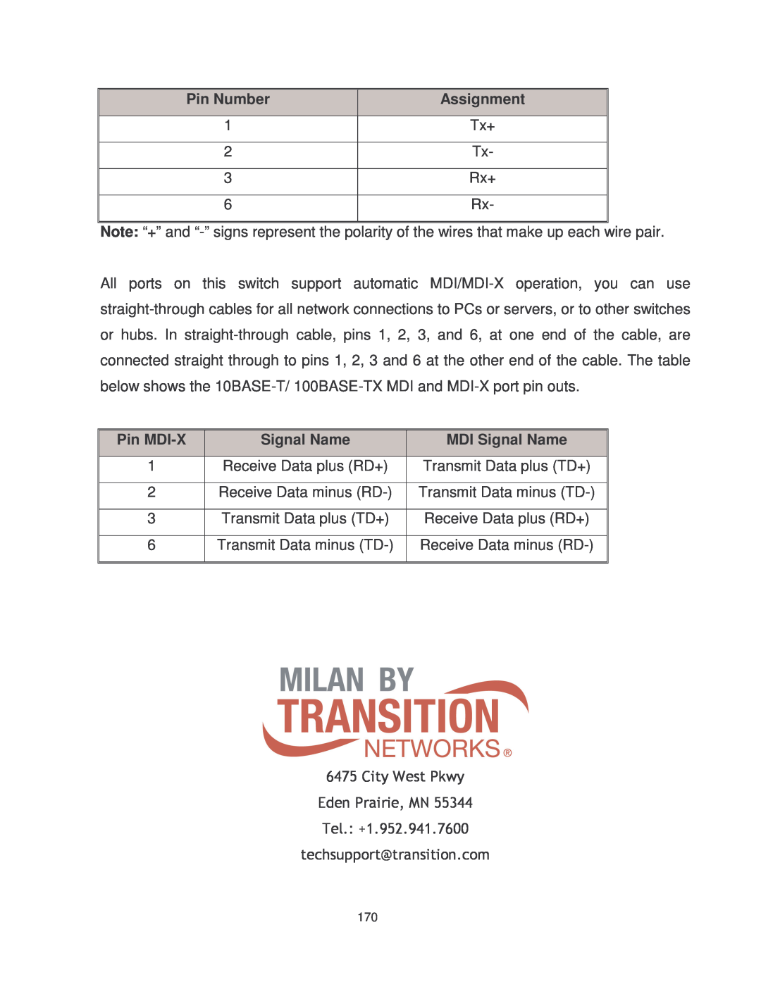 Transition Networks MIL-SM2401MAF manual City West Pkwy Eden Prairie, MN Tel. +1.952.941.7600, techsupport@transition.com 