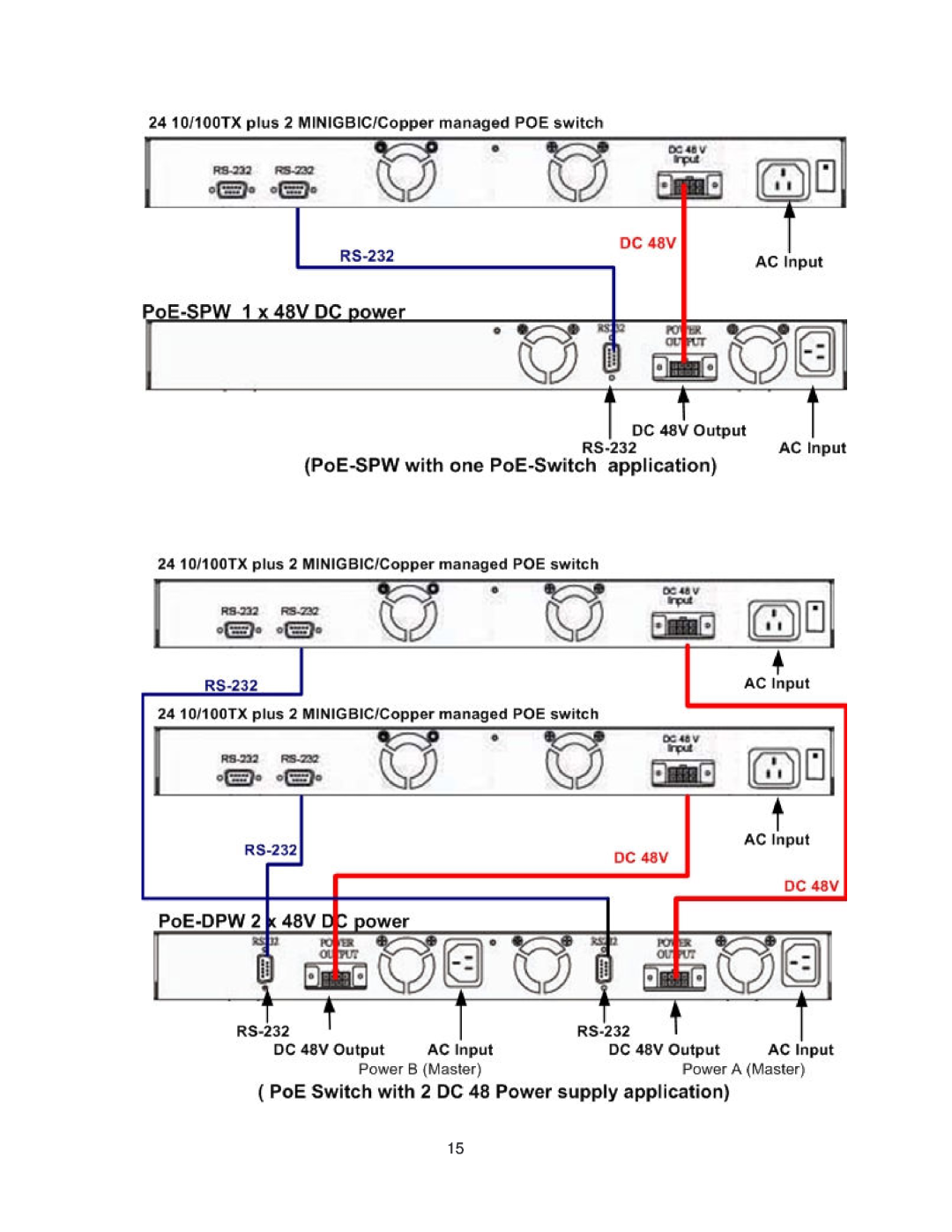 Transition Networks MIL-SM2401MAF manual 