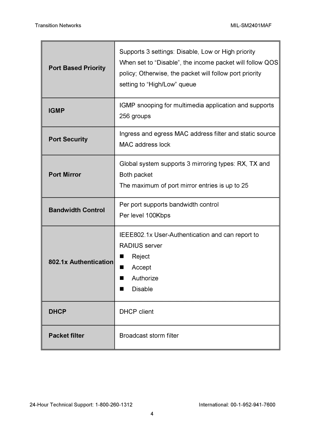 Transition Networks MIL-SM2401MAF manual Igmp, Dhcp 