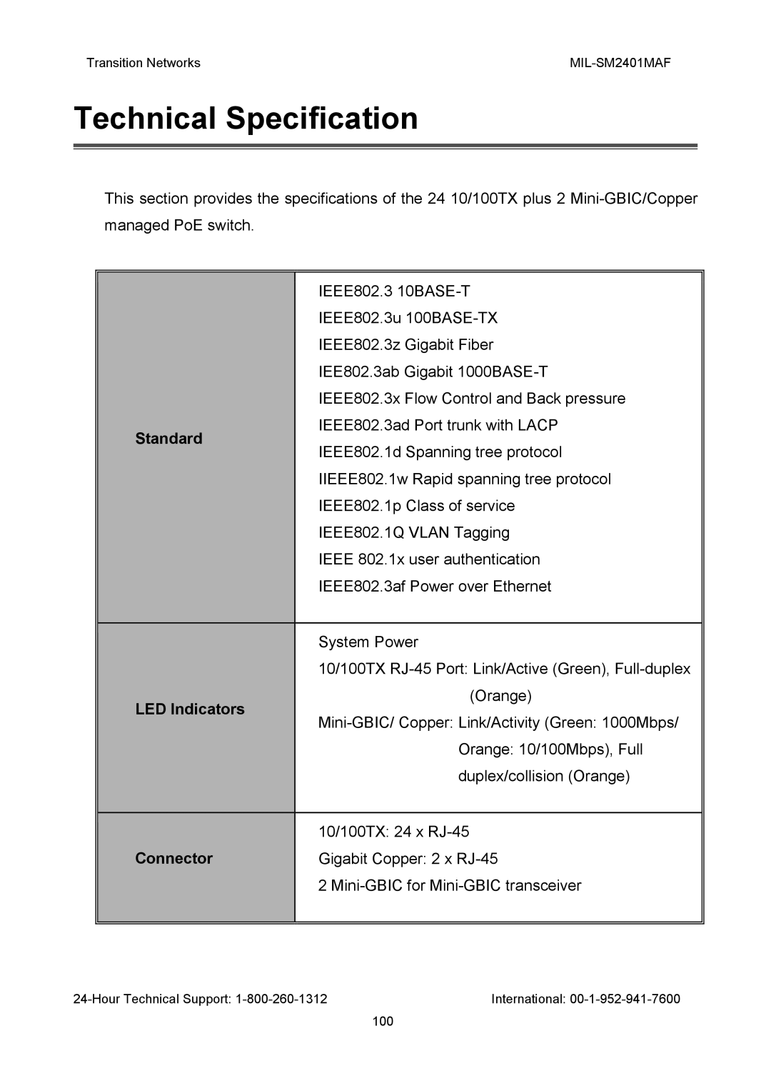 Transition Networks MIL-SM2401MAF manual Standard, LED Indicators, Connector 