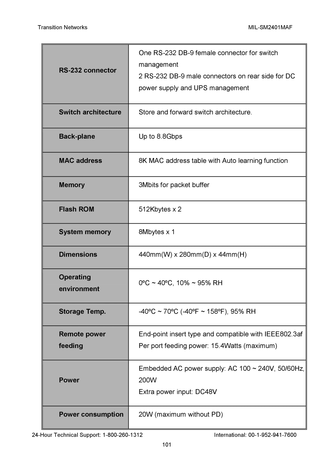 Transition Networks MIL-SM2401MAF RS-232 connector, Switch architecture, Back-plane, Flash ROM, System memory, Dimensions 