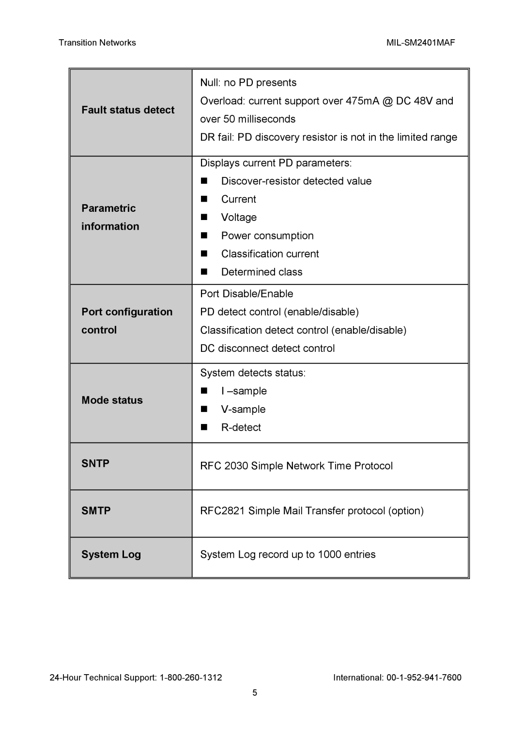 Transition Networks MIL-SM2401MAF manual Sntp, Smtp 