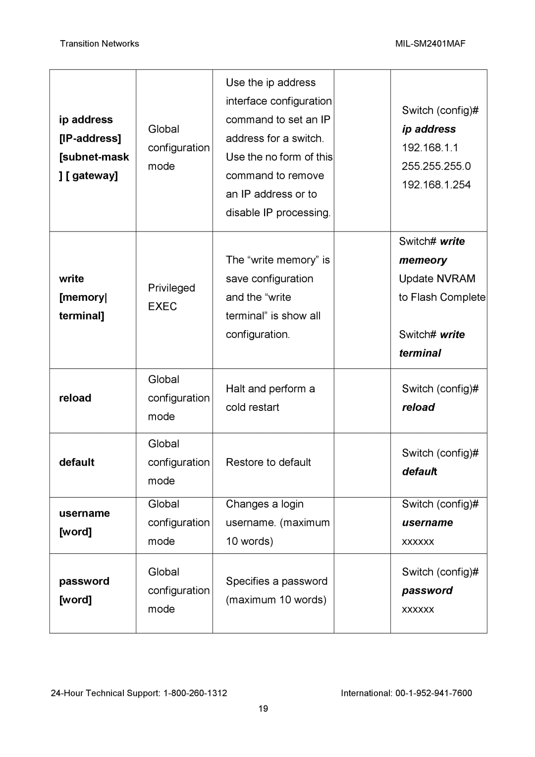 Transition Networks MIL-SM2401MAF manual Ip address, Memeory, Terminal, Reload, Default, Username, Password 