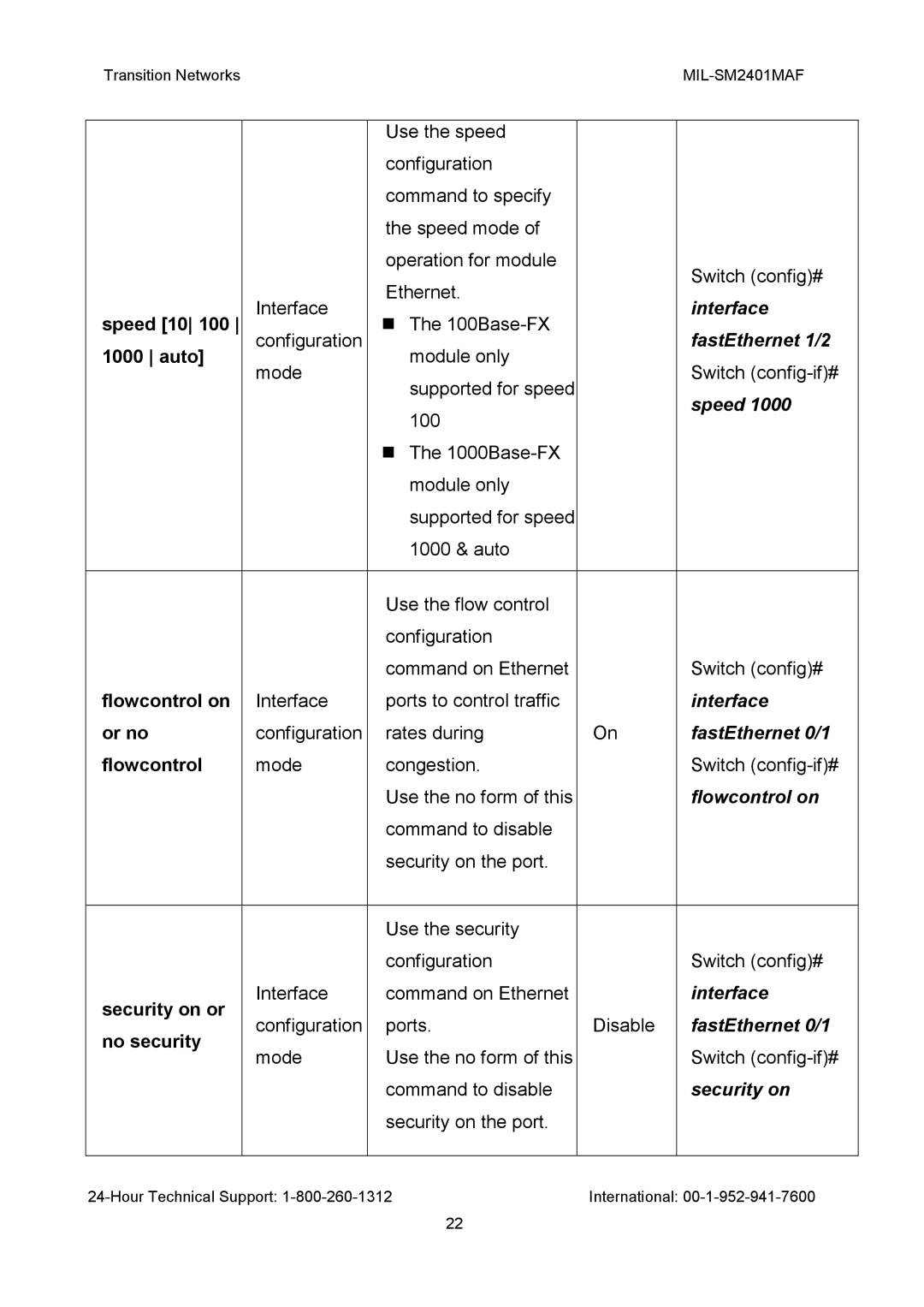 Transition Networks MIL-SM2401MAF manual FastEthernet 1/2, Flowcontrol on, Security on 
