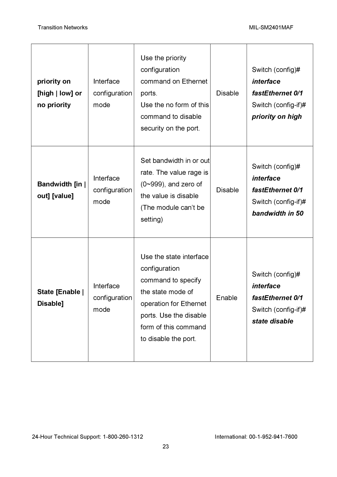 Transition Networks MIL-SM2401MAF manual Priority on high, Bandwidth, State disable 