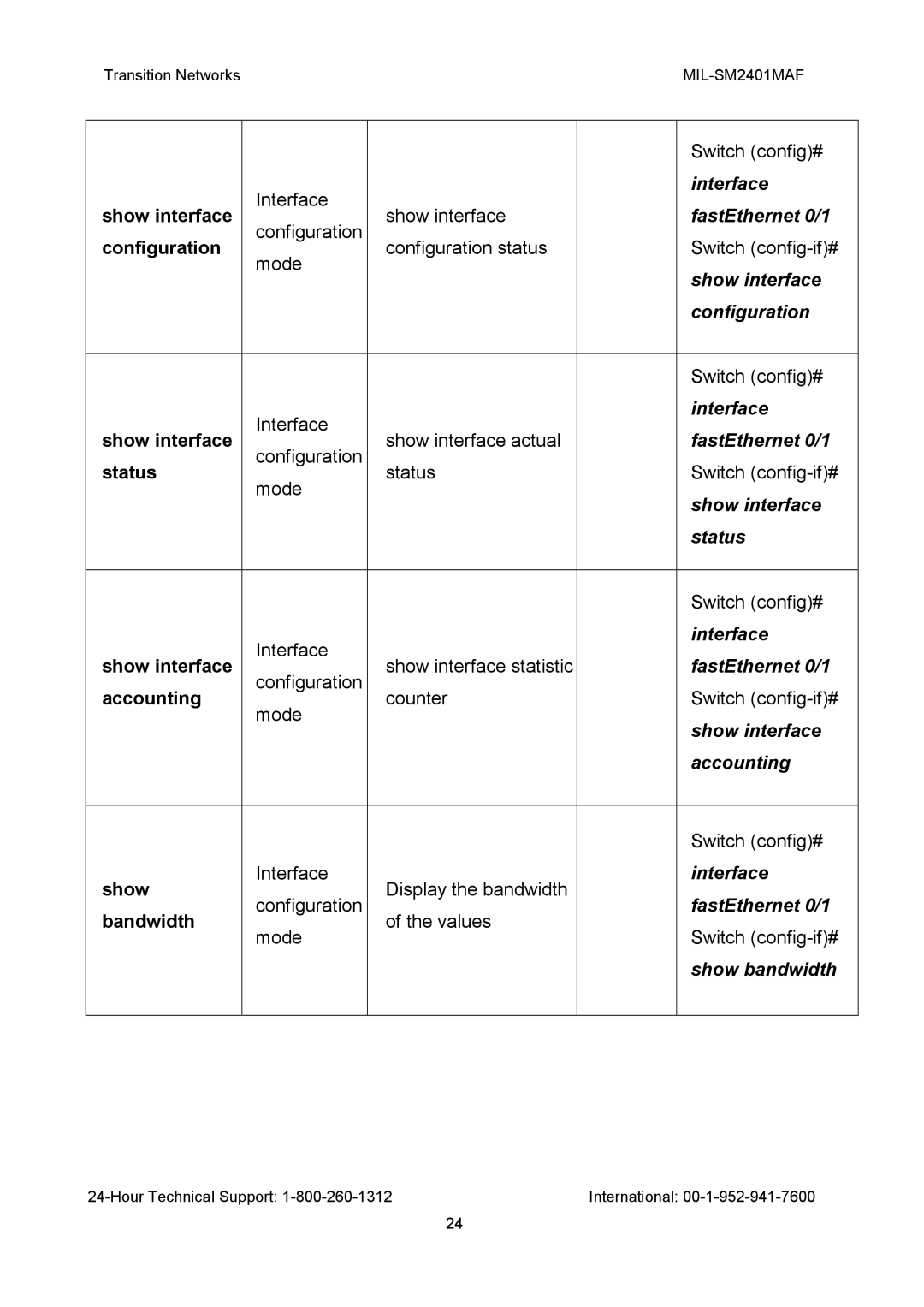 Transition Networks MIL-SM2401MAF manual Show interface, Configuration, Status, Show bandwidth 