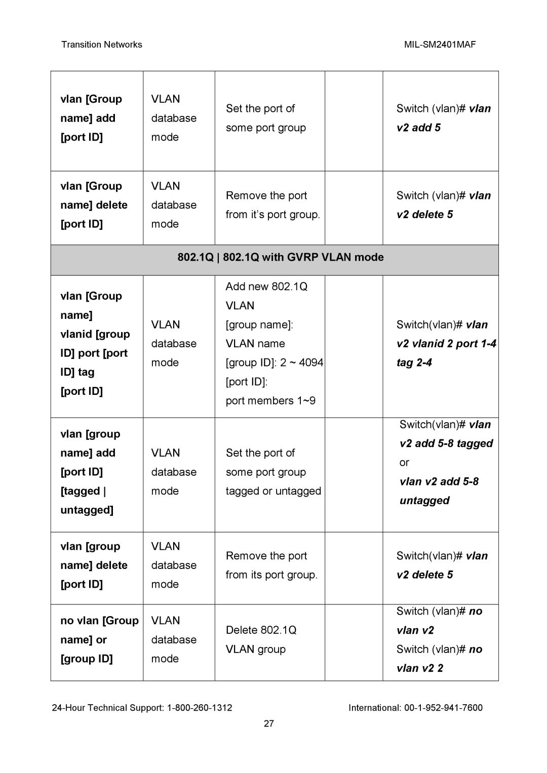 Transition Networks MIL-SM2401MAF manual V2 delete, V2 vlanid 2 port, Tag, V2 add 5-8 tagged, Vlan v2 add, Untagged 